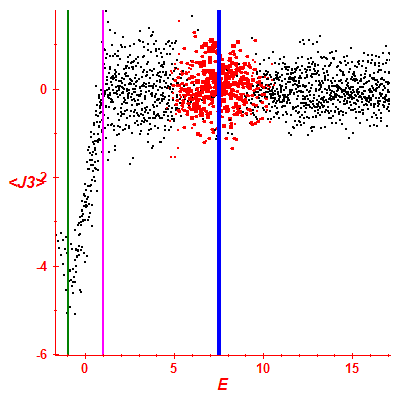 Peres lattice <J3>